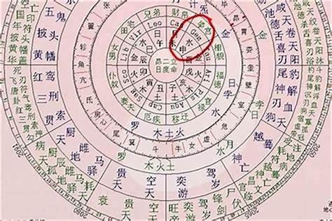 出生日期命格|生辰八字算命